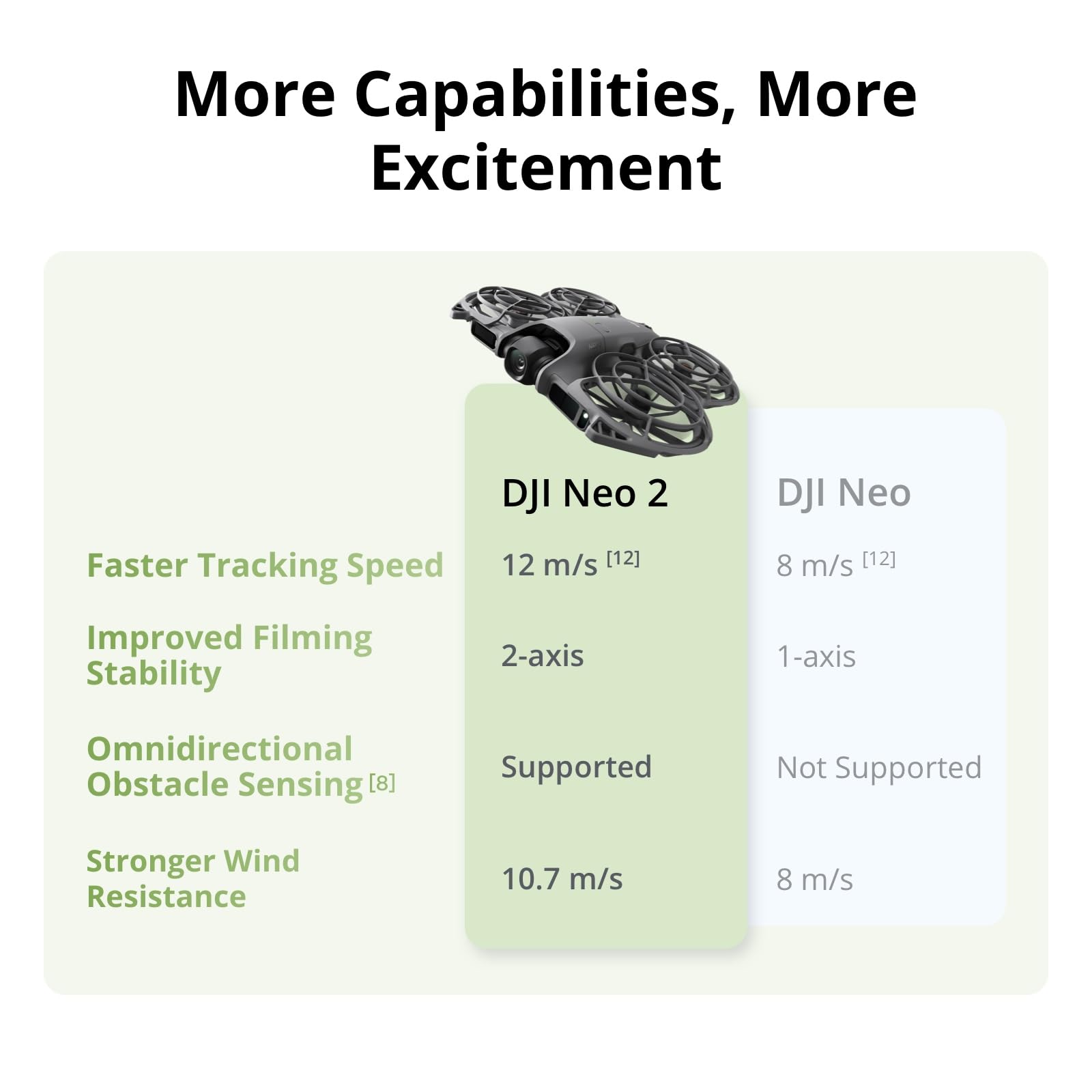 DJI Neo 2 Motion Fly More Comb - Drone Rc N3 3 Batteries review and price